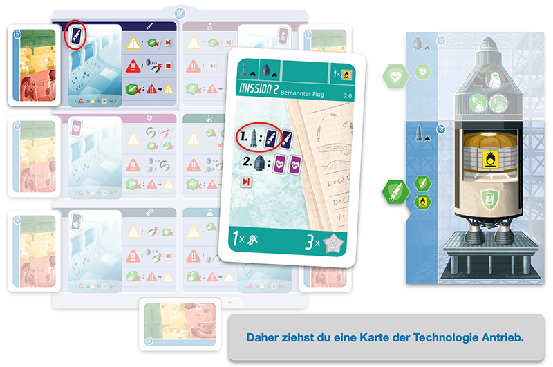 1. Etappe
