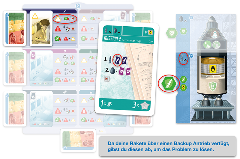 Problem wird durch Backup Antrieb gelöst